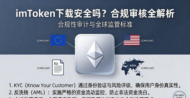 探索imToken下载安装的安全审核与合规性_imToken钱包安全审核流程_imToken官方下载渠道
