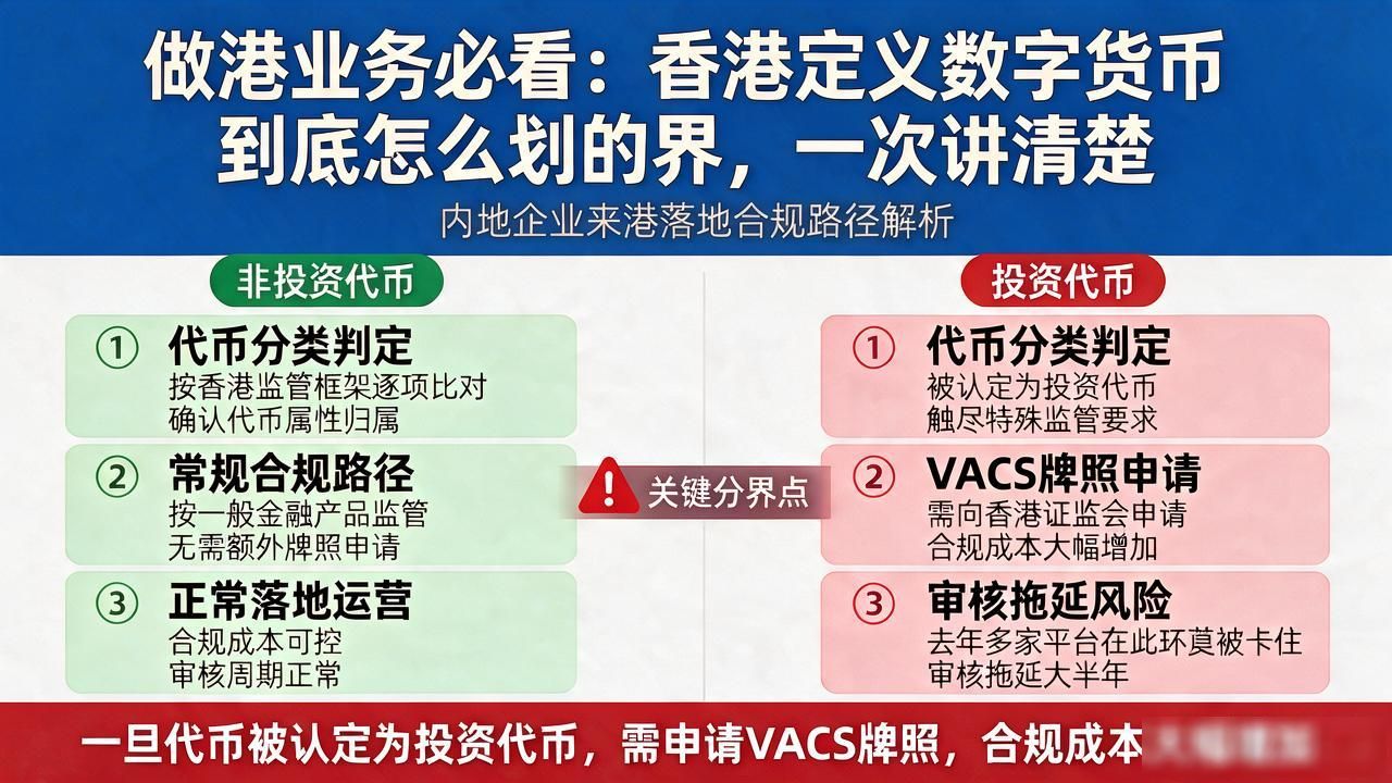 香港虚拟资产分类监管_香港虚拟资产定义_香港定义数字货币