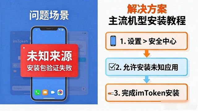 社群链接推荐_最新imToken国内下载的用户行为分析与策略_imToken下载路径变化