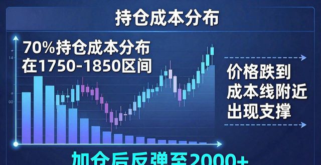 市场深度数据分析_Tokenim钱包分析工具_如何借助tokenim钱包最新版的分析工具来优化交易策略,确保您在市场中获利。